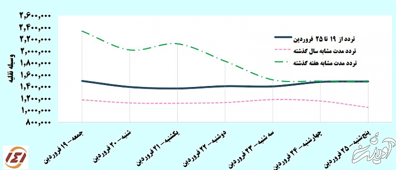 جادهها خلوت شد